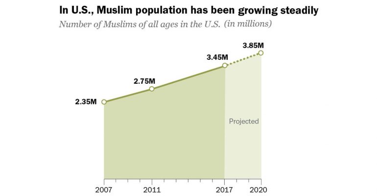 Muslims-are-a-growing-presence-in-US