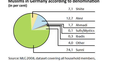 Germany-Muslim-Population-Percentage-2017-By-City-Demographics-Religion-German-1