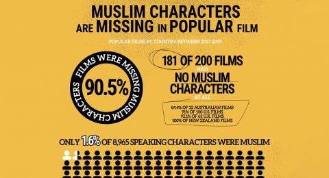 US study criticizes marginalizing Muslims in media and cinema