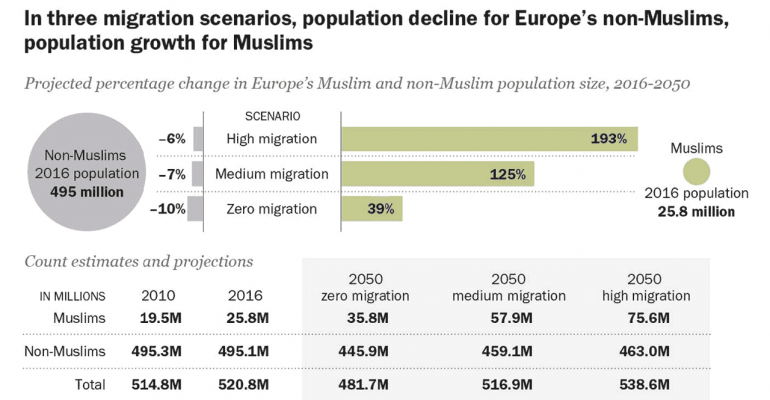Europe-s-Muslim-population-will-continue-to-grow