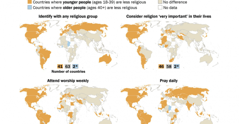 The-Age-Gap-in-Religion-around-the-World