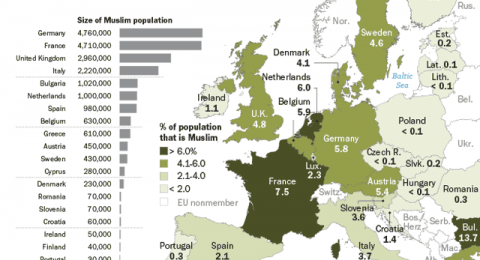 5 Facts about the Muslim Population in Europe