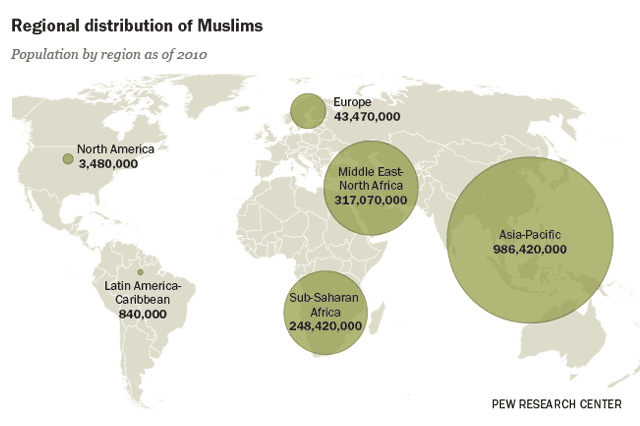 World's Muslim population more widespread than you might think