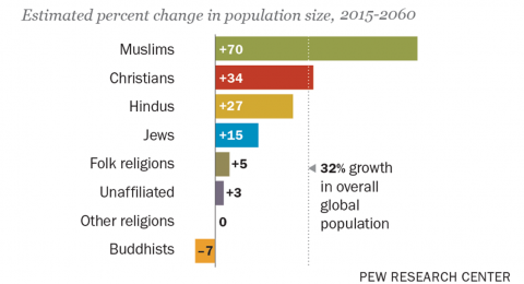 global-Muslim-population-growth-demograpgics
