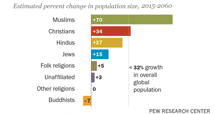 global-Muslim-population-growth-demograpgics