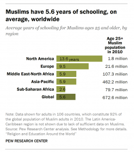 Muslim-Education