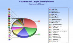 World-Shia-Muslims-Population