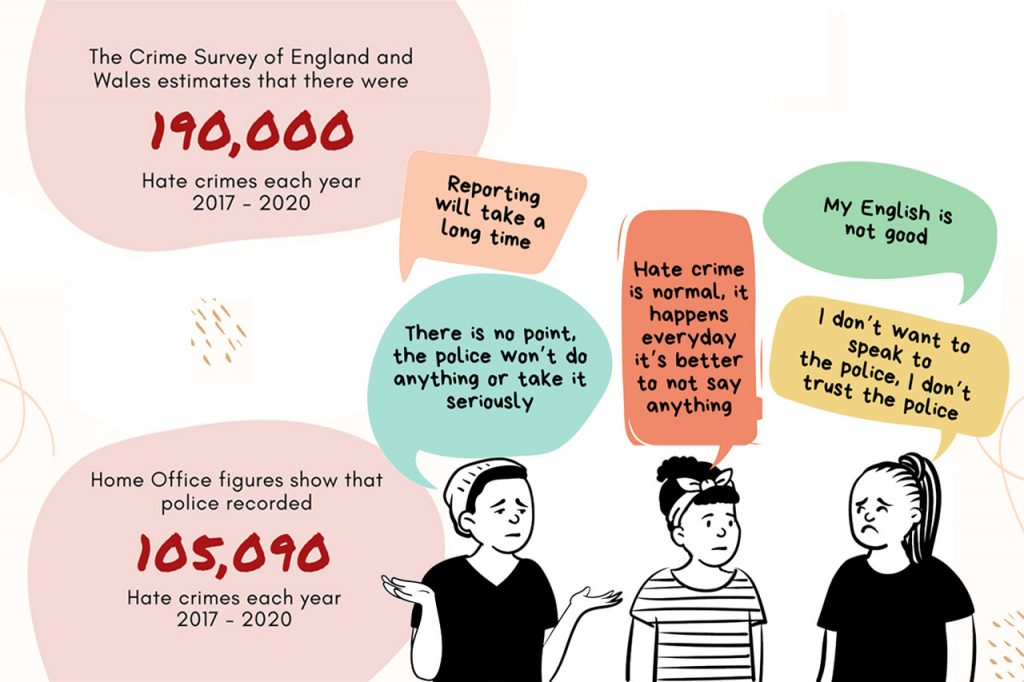 UK government-funded agency under-reports anti-Muslim hate crimes by 90%